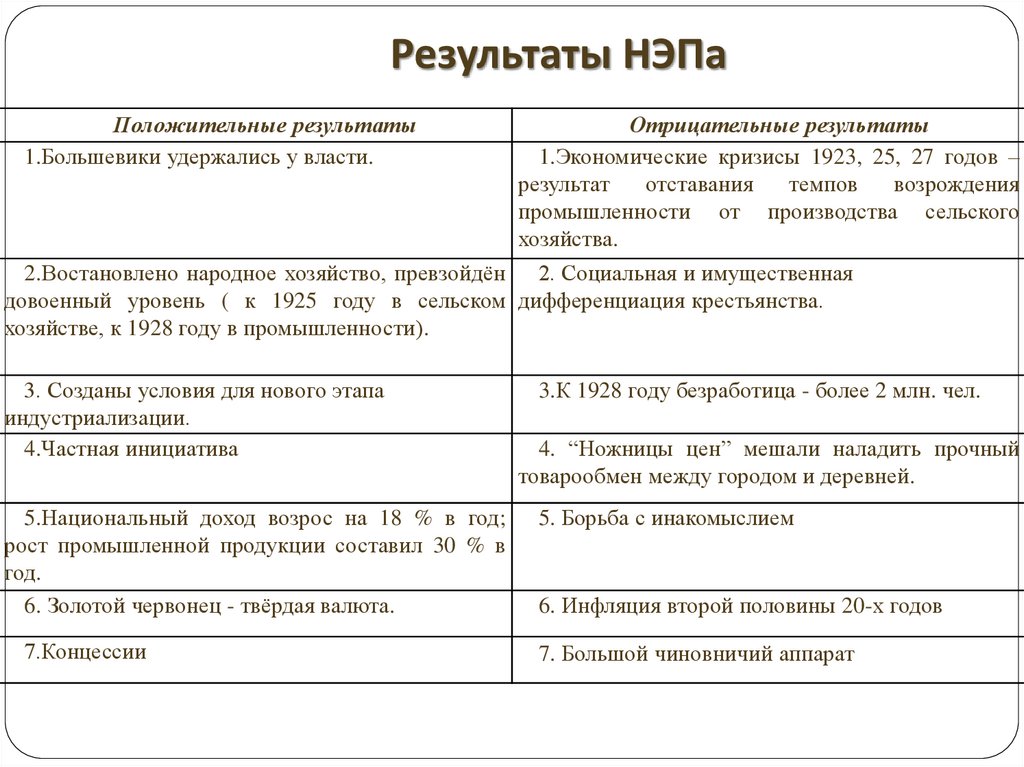 Меры в сельском хозяйстве нэп таблица. Последствия НЭПА таблица. Итоги НЭПА положительные и отрицательные таблица. Итоги НЭПА таблица. Экономические итоги НЭПА 1923.