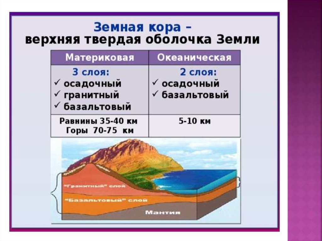 Таблица внутреннее строение земли 5 класс география. Строение материковой земной коры. Схема материковой и океанической земной коры. Слои земной коры схема. Строение материковой и океанической коры.