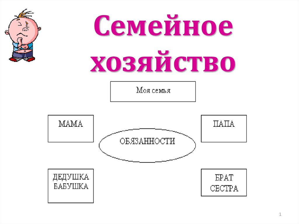 Хозяйство семьи схема