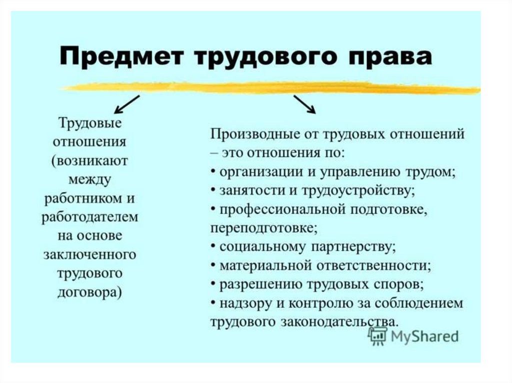 Трудовое право. Предмет, метод и принципы правового регулирования - презентация 