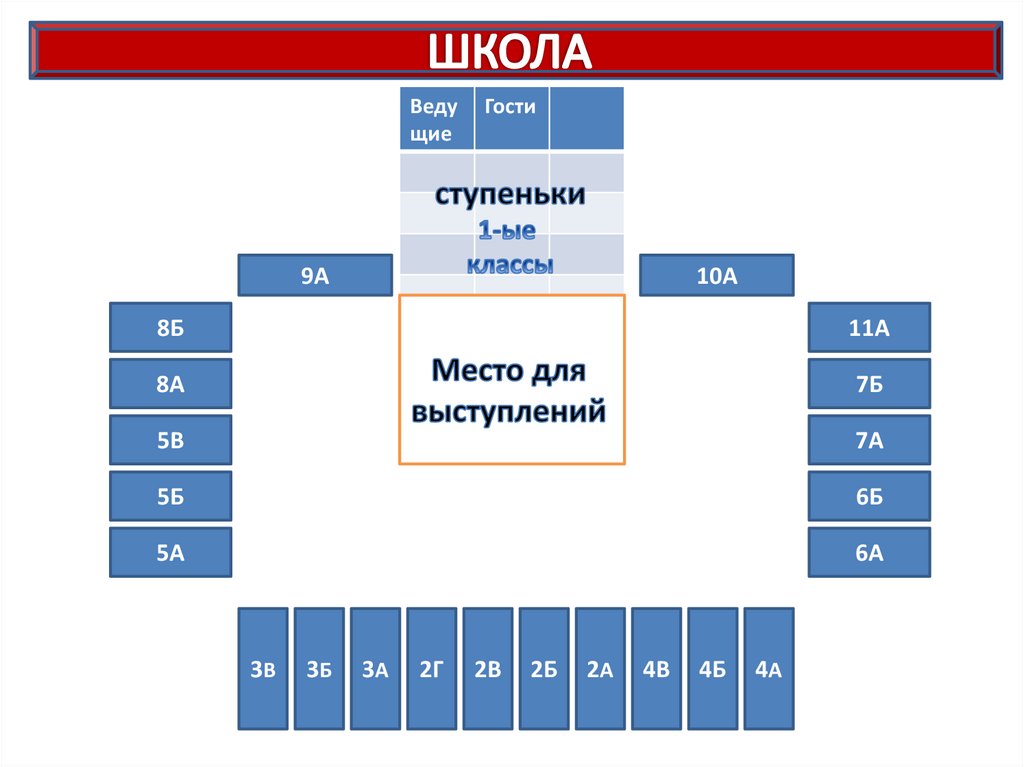 Расстановка классов