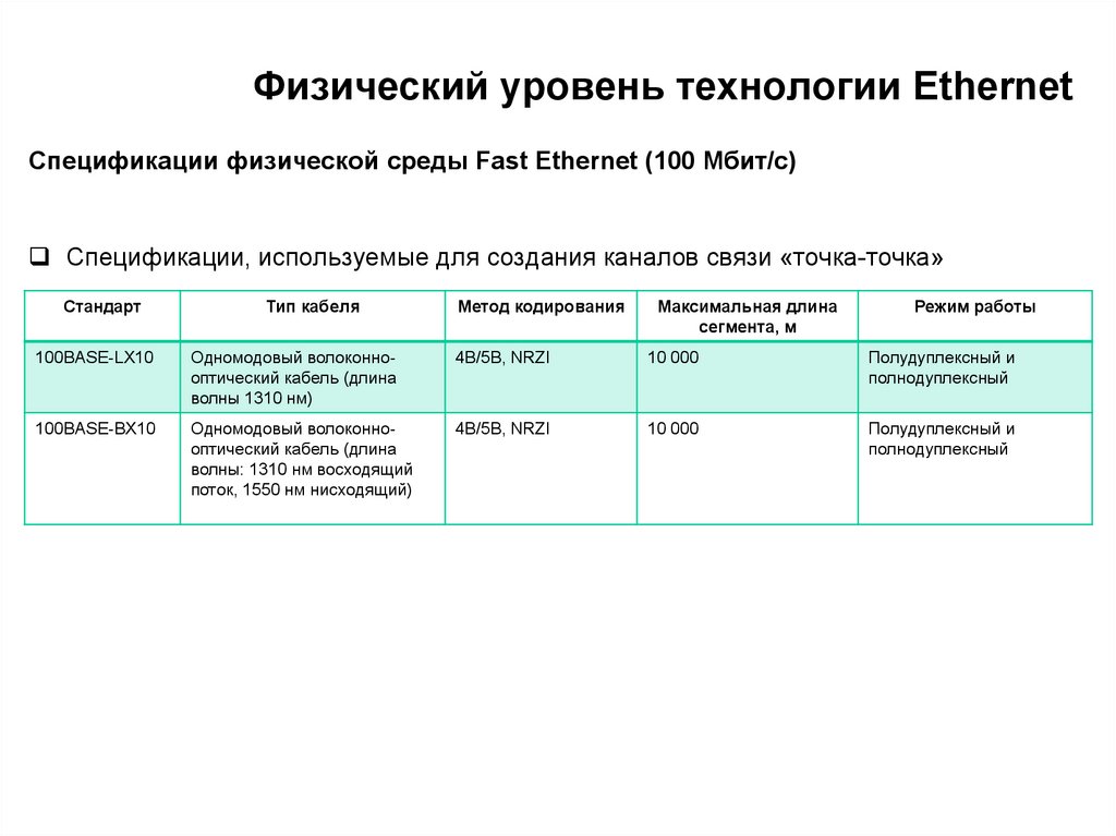 Уровень технологии