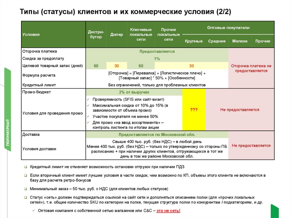 Коммерческая политика с 1 декабря 2021 г. АО «Полимербыт» - презентация ...