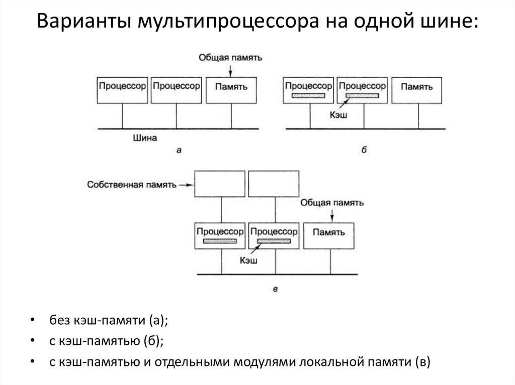 Тест архитектура компьютера с ответами