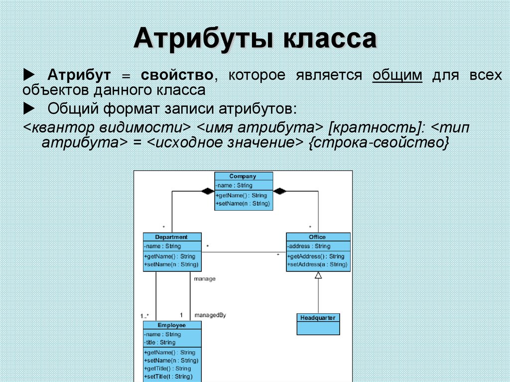 Атрибуты класса