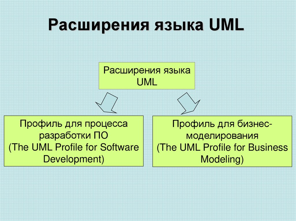 Расширения языков