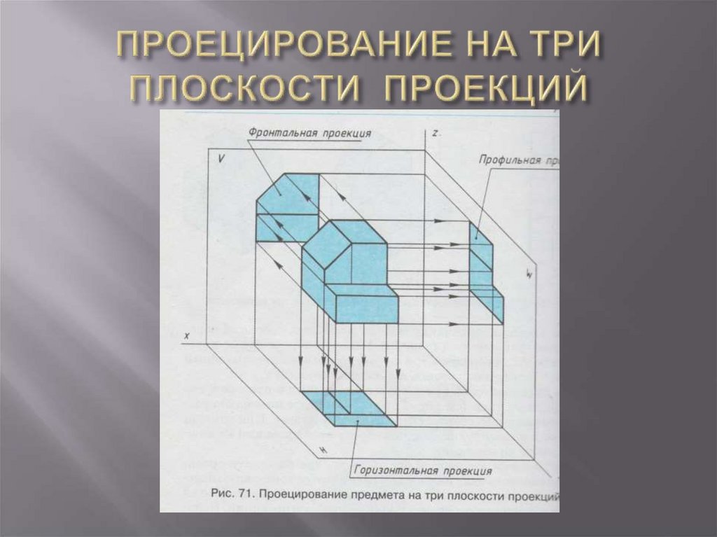 ПРОЕЦИРОВАНИЕ НА ТРИ ПЛОСКОСТИ ПРОЕКЦИЙ