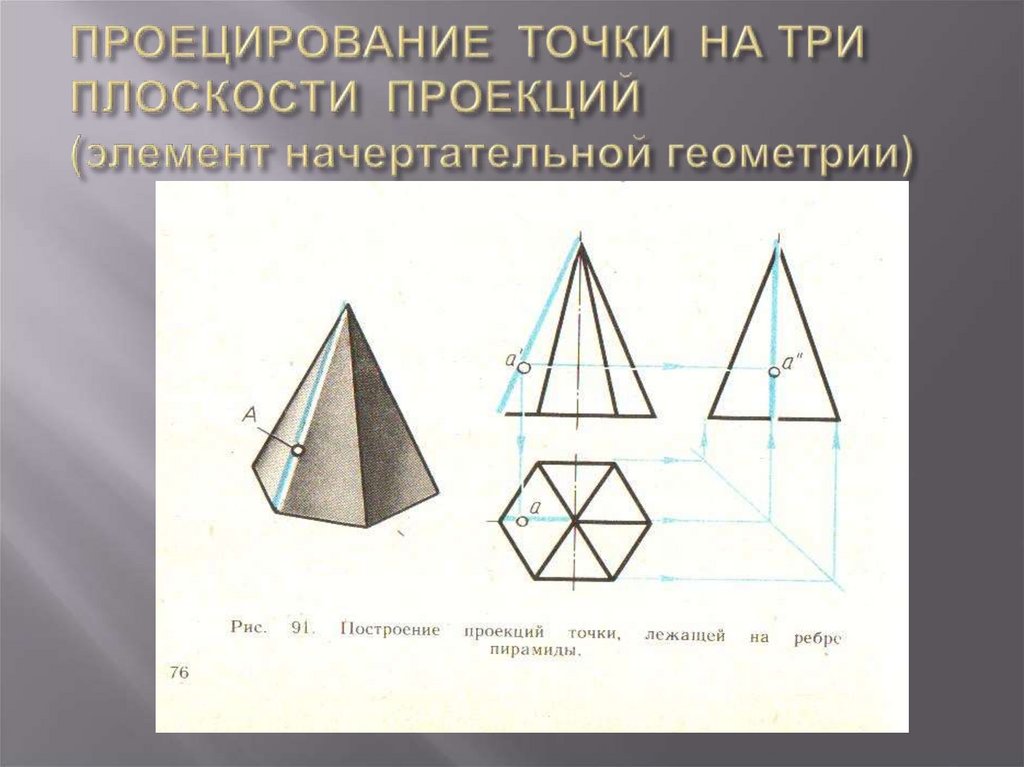 ПРОЕЦИРОВАНИЕ ТОЧКИ НА ТРИ ПЛОСКОСТИ ПРОЕКЦИЙ (элемент начертательной геометрии)