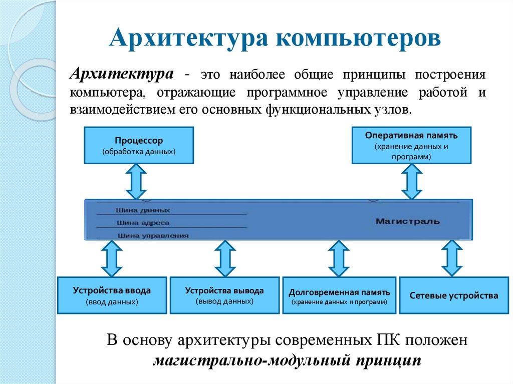 Архитектура компьютера это