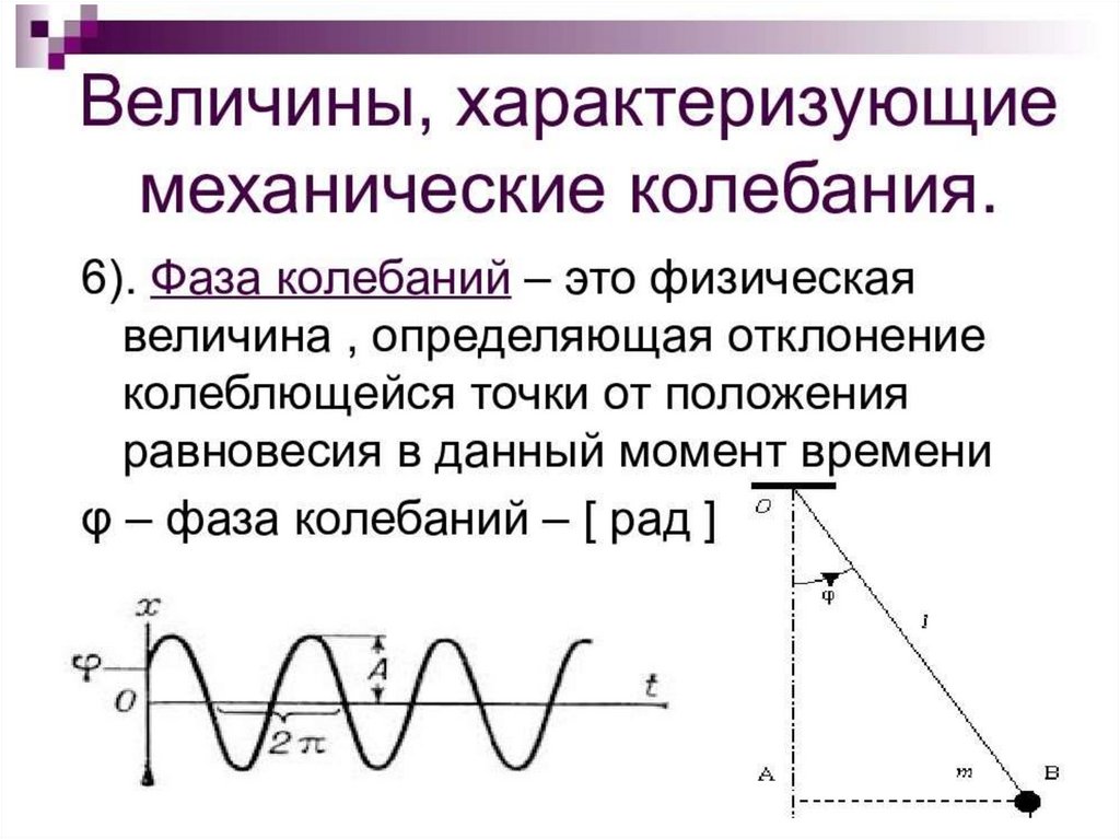 Одно полное колебание это