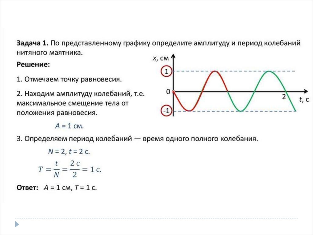 11 класс презентация решение задач механические колебания решение задач