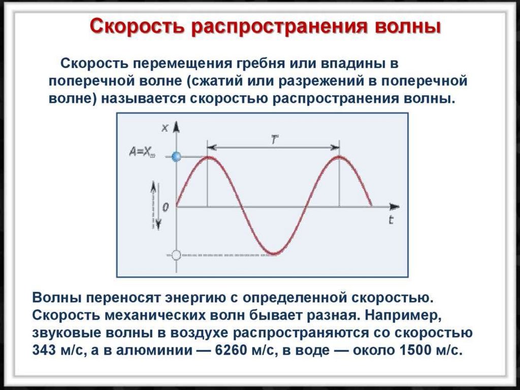 Скорость волны зависит от частоты. Формулы для определения скорости распространения волны. Формула скорости распространения волны в физике. Скорость распространения волны формула физика 9 класс. Формулы для определения длины волны, скорости распространения волны..