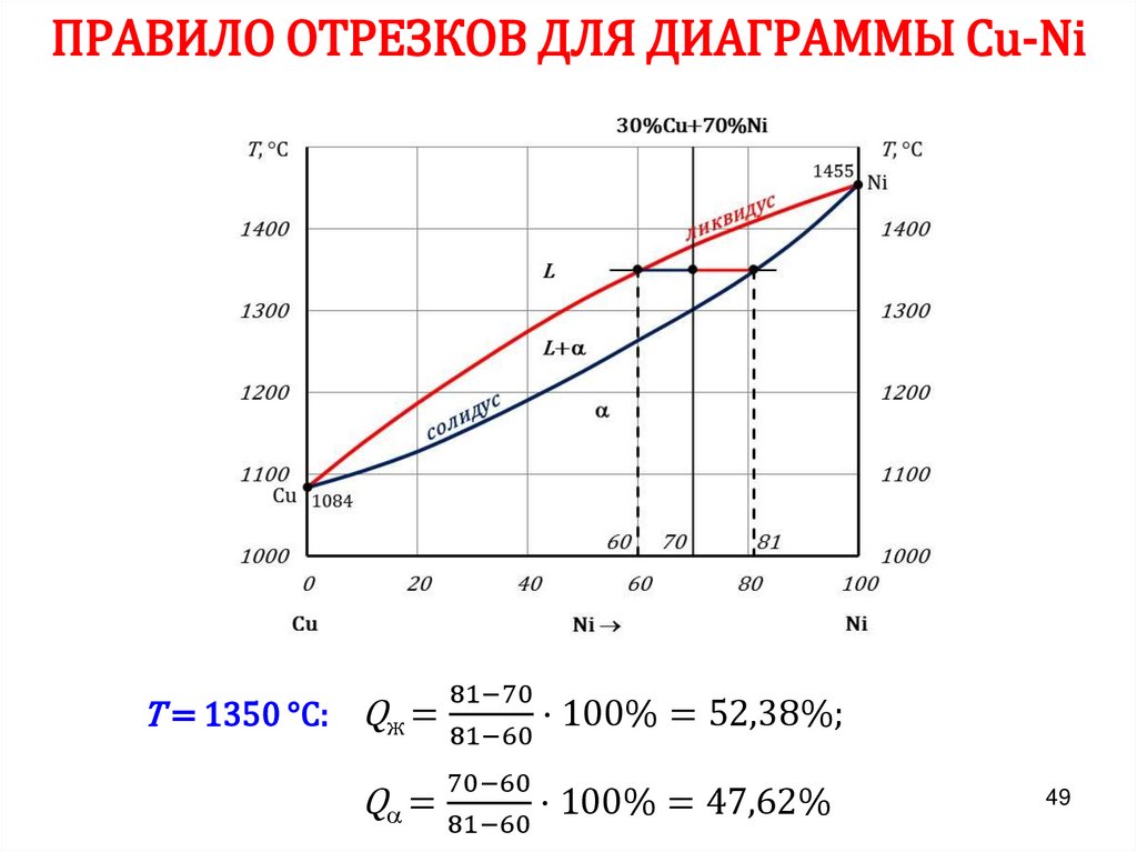 Графиком отрезком. Правило отрезков материаловедение. Первое правило отрезков материаловедение. Правило фаз и правило отрезков. Правило отрезков для диаграмм состояния пример.