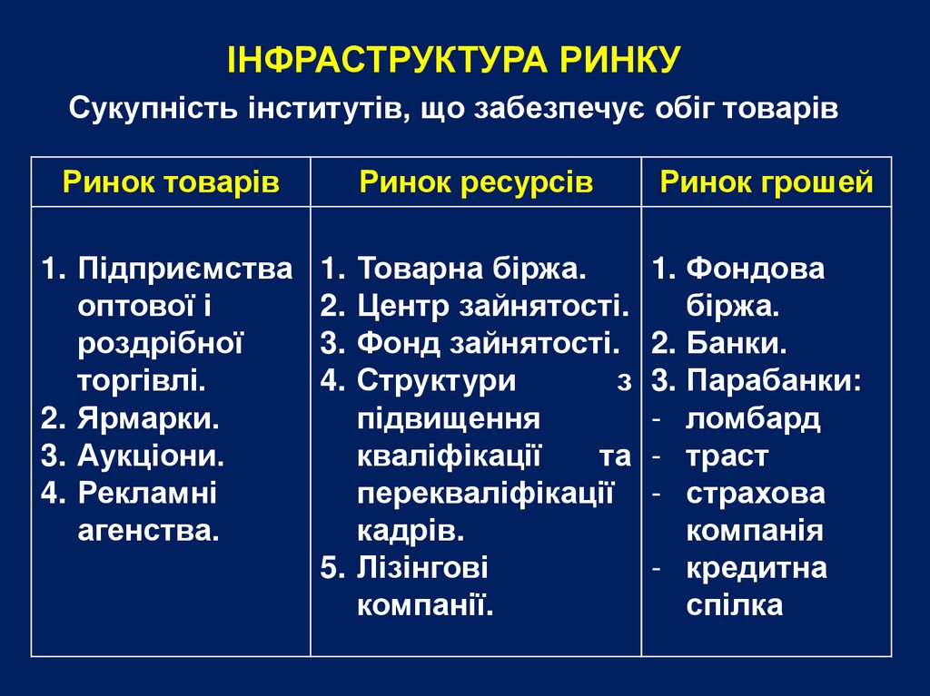 Сутність і функції ринку - презентация онлайн