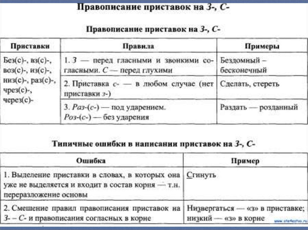 Приставки. Тест - презентация онлайн