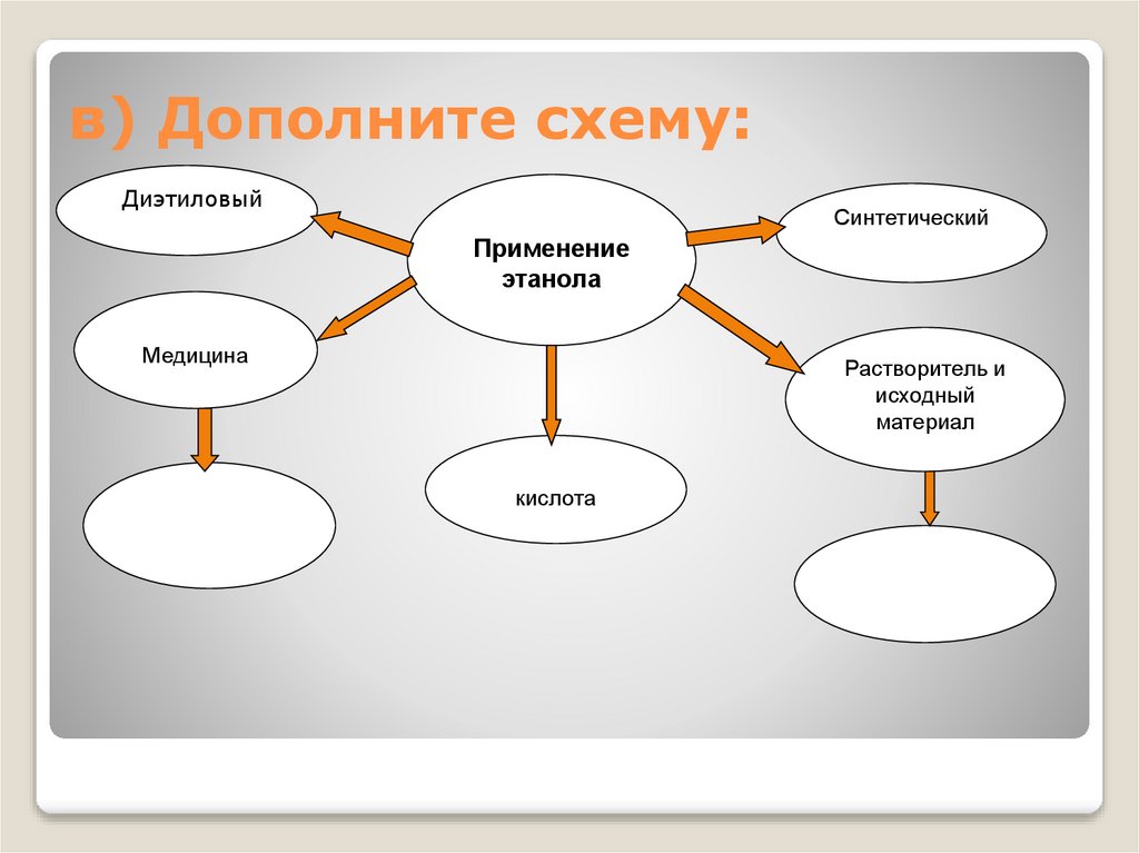 Дополни схему реакции