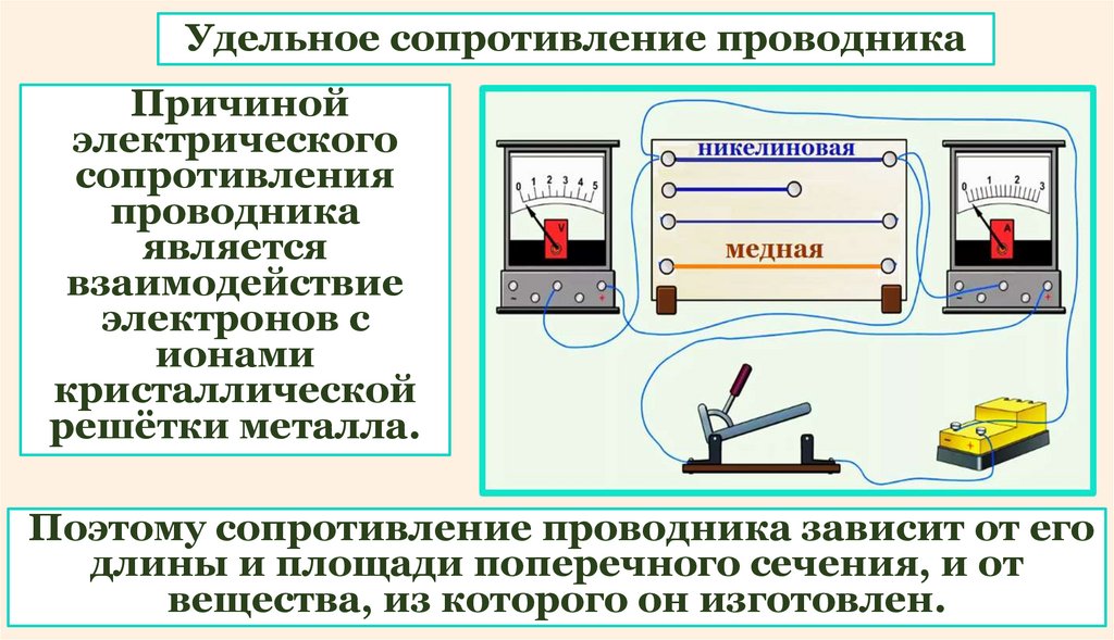 Электрическое сопротивление проводника зависит от