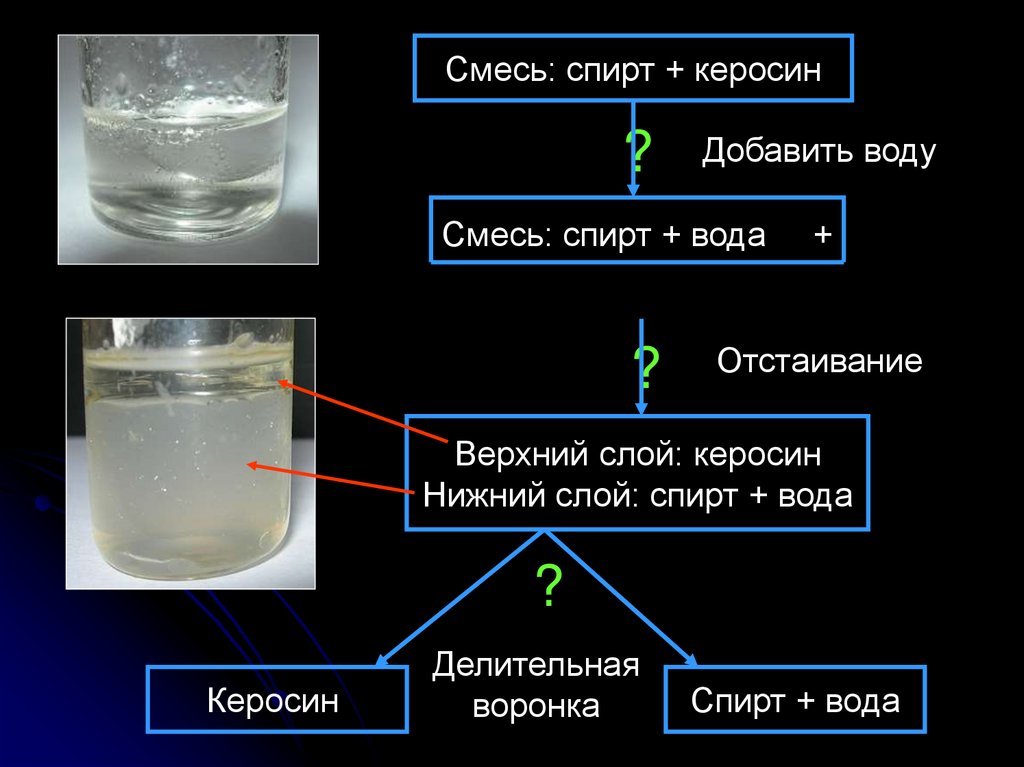 Керосин легче воды. Прибор для разделения смеси спирта и воды. Разделение смеси спирта и воды.