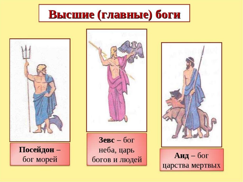 Боги греции 5 класс. Высшие главные боги древней Греции. Богини и боги древней Греции список и описание с картинками. Основные боги и Богини древней Греции. Описание богов древней Греции 5 класс.