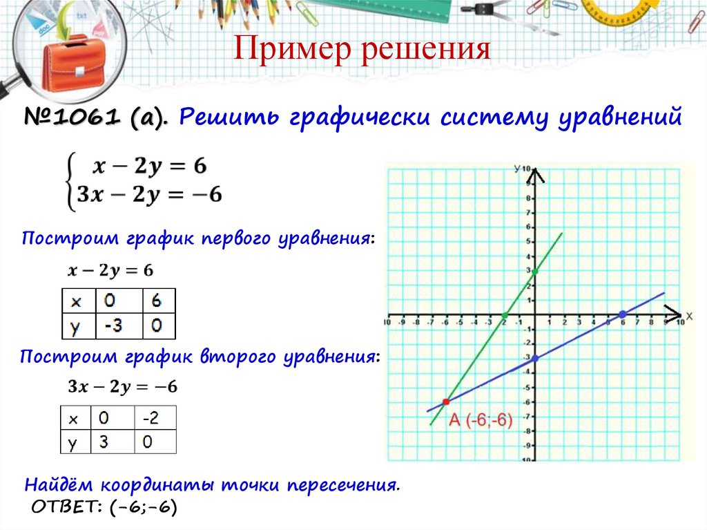 Как решать системы уравнений с двумя переменными