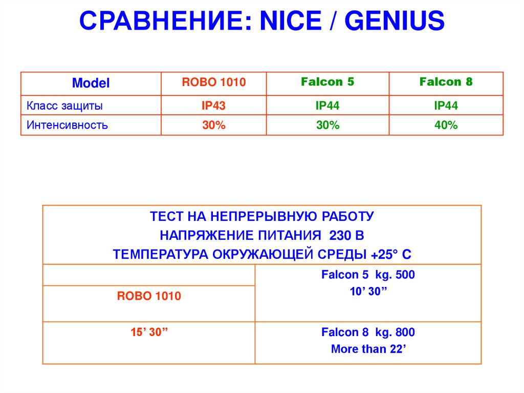 Сорок сравнение