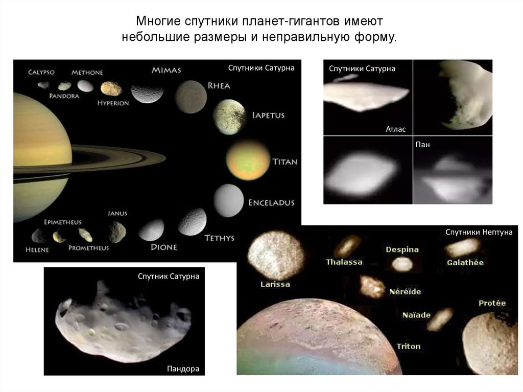 Покажи спутников планет. Естественные спутники Сатурна. Спутник Сатурна карликовая Планета. Естественные спутники планет таблица. Спутники планет гигантов.