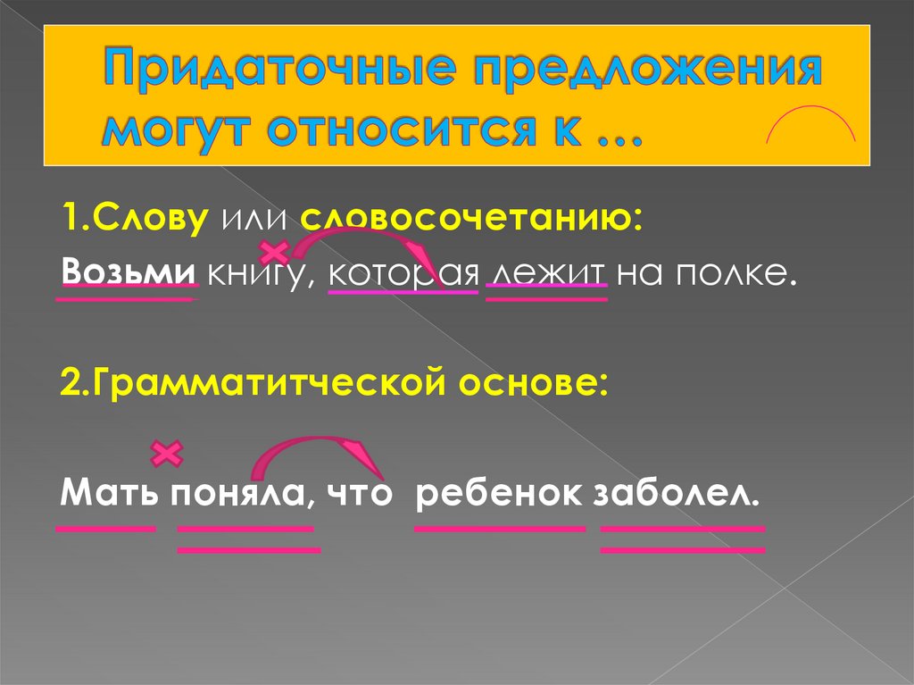 пунктуационный анализ сложноподчинённых предложений практикум