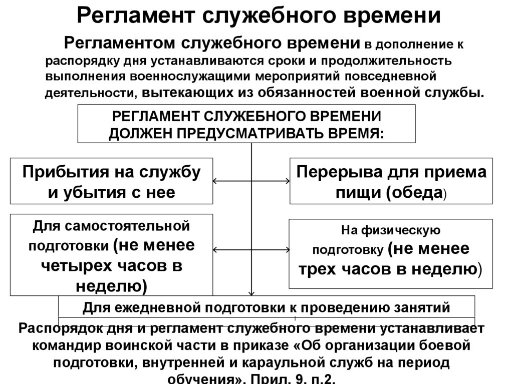 Периоды служебной деятельности. Распорядок дня и регламент служебного времени в воинской части. Распределение времени и внутренний порядок военнослужащих. Регламент служебного времени кратко.