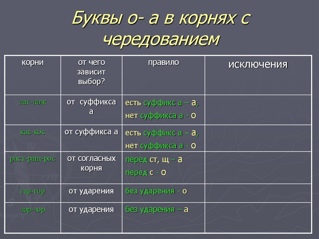 Презентация корни 6 класс