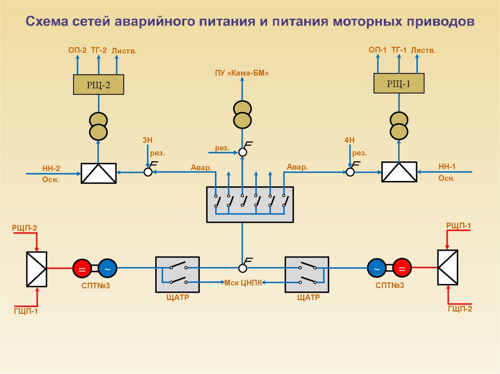 Аварийные сети