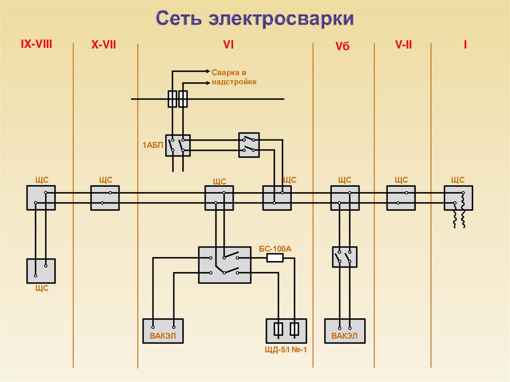 Сеть особо