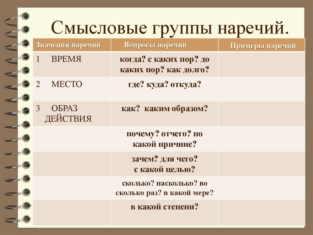 Разряды наречий по значению - презентация онлайн