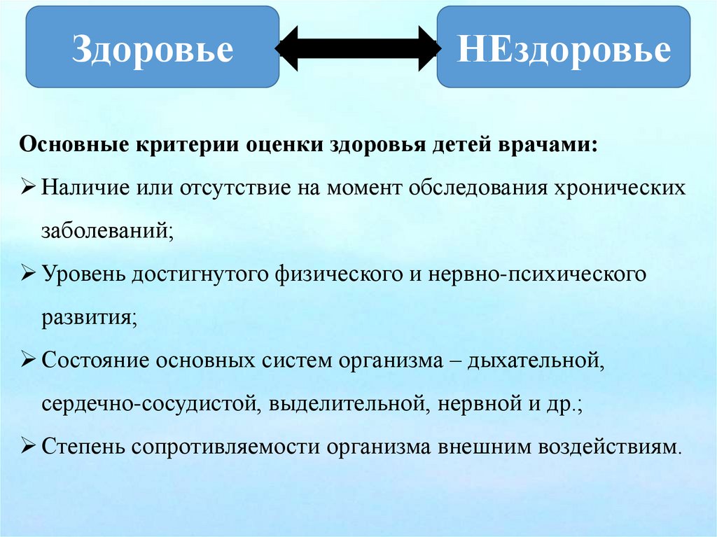 Вопросы по судьбе человека 9 класс. Особенности мужского и женского организма урок 9 класс.