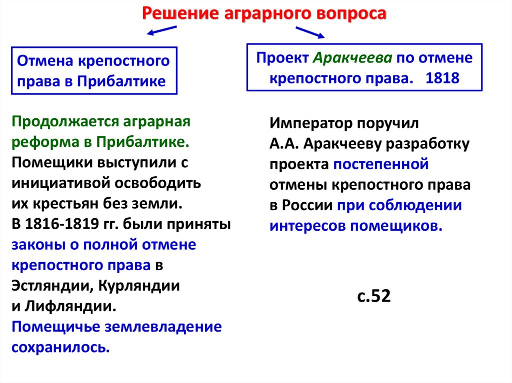 Внутренняя политика Александра I в 1815-1825 г.г - презентация онлайн