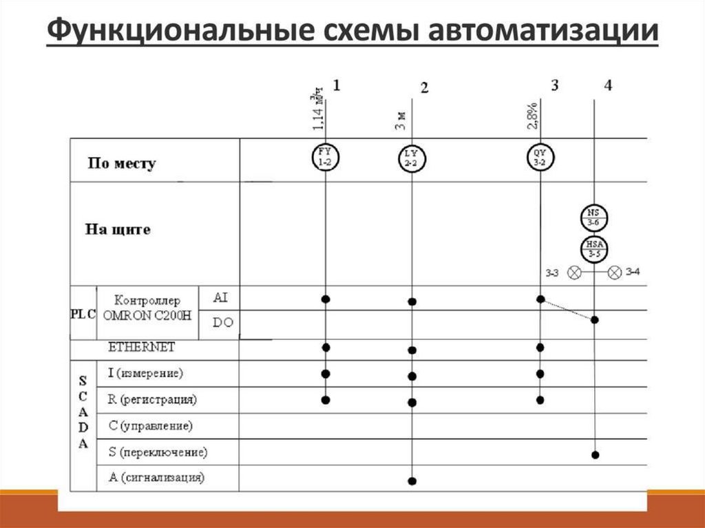 Таблица в схеме автоматизации