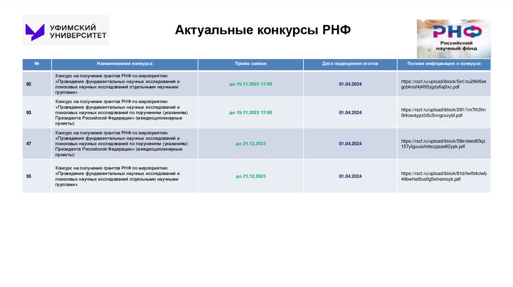 Рнф результаты конкурсов