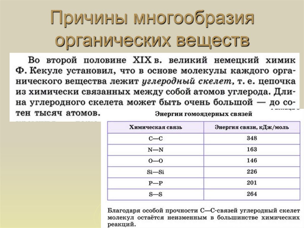 Причины многообразия веществ