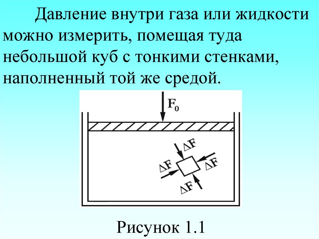 Давление внутри газа. Давление внутри жидкости и газа. Давление внутри жидкости измеряется. Давление внутри газа измеряется.