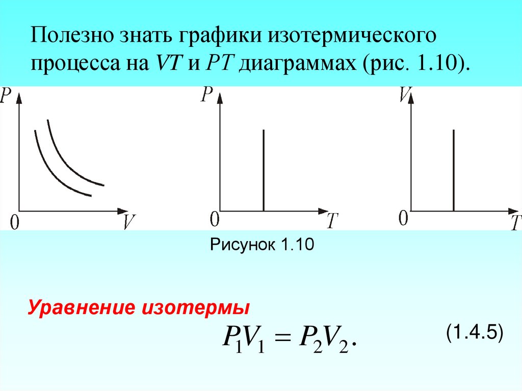 Линия изображающая на термодинамической диаграмме изотермический процесс