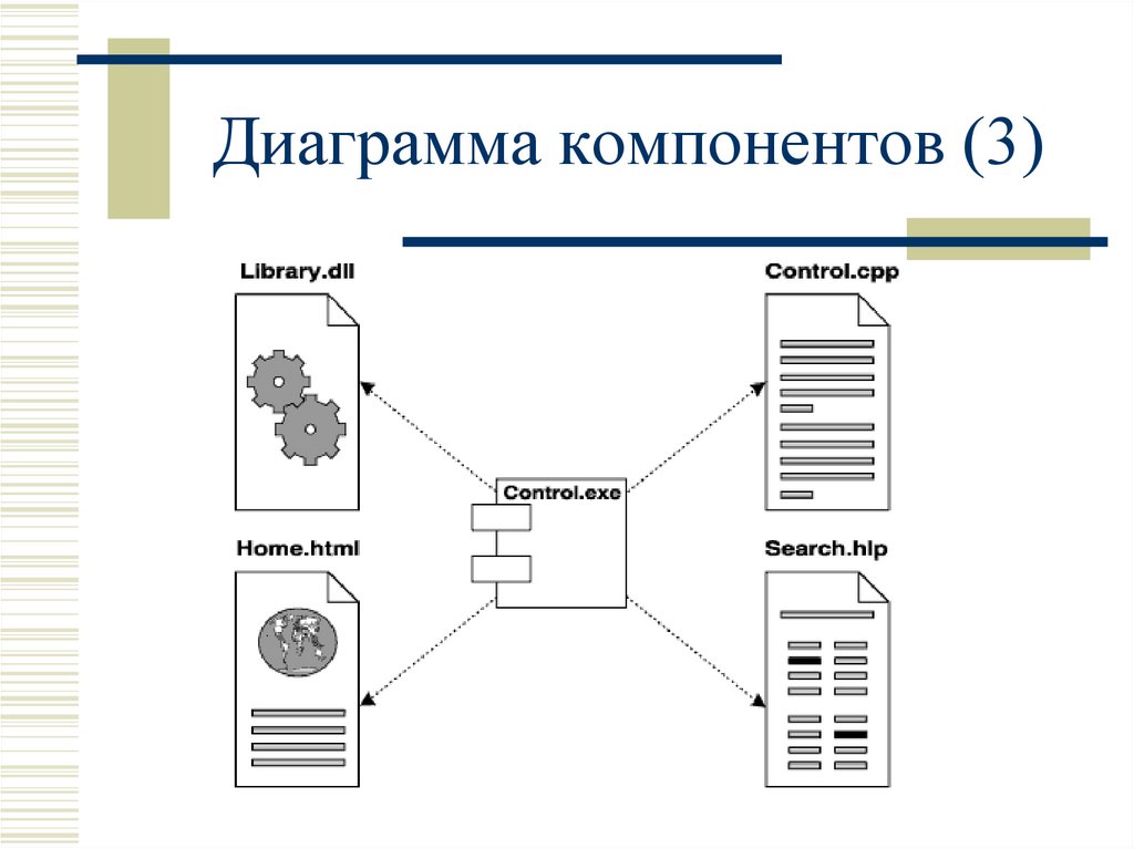 Диаграмма компонентов uml связи