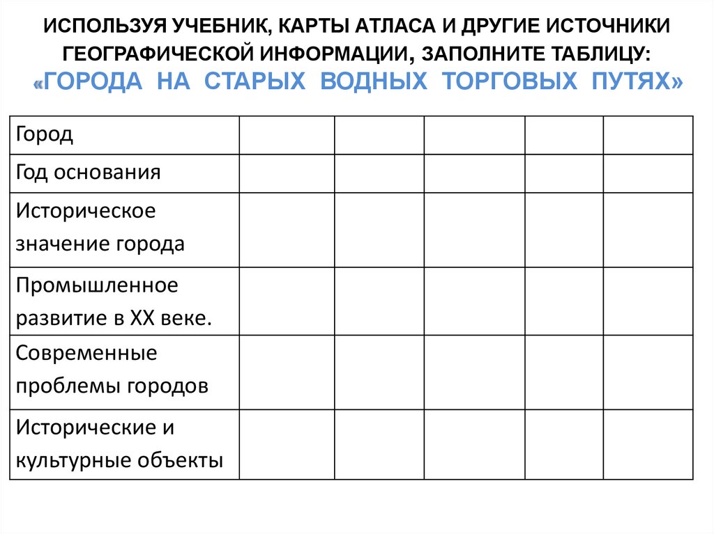 Презентация города на старых водных торговых путях 9 класс