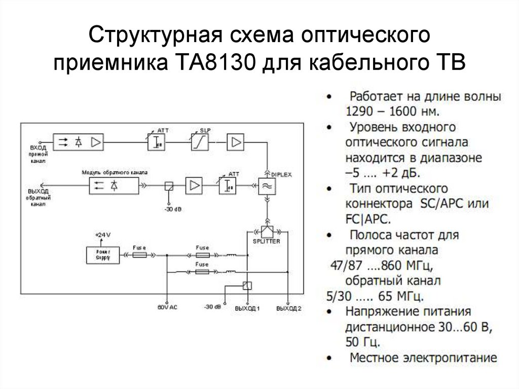 Структурная схема телевизионного приемника