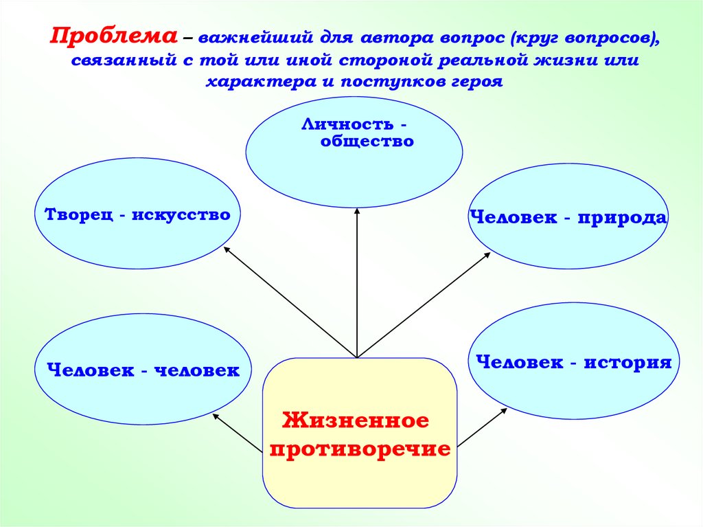 Ту или иную проблему