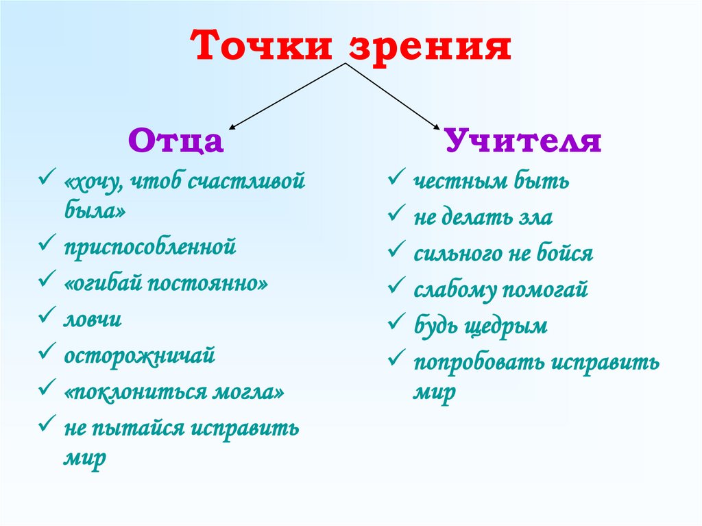 Точки зрения