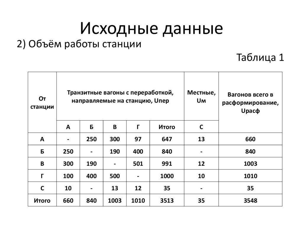 Диаграмма вагонопотоков составляется для разработки