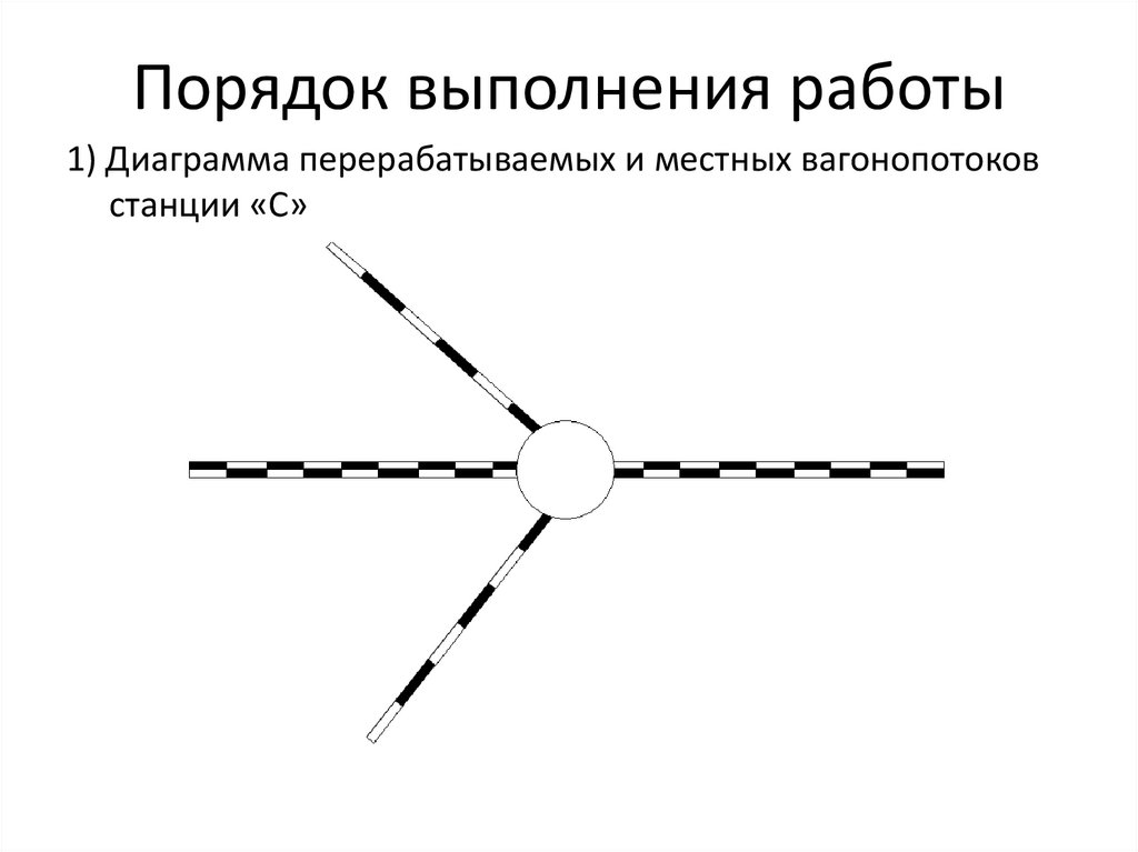 Схема вагонопотоков по станции