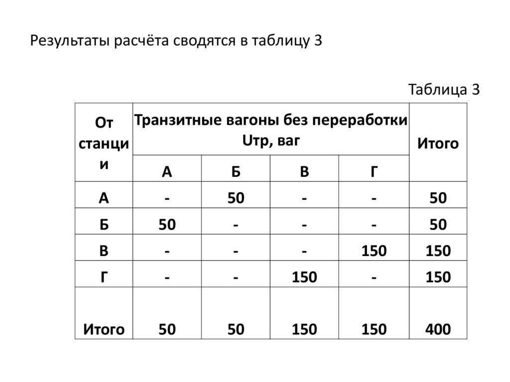 Диаграмма вагонопотоков составляется для разработки