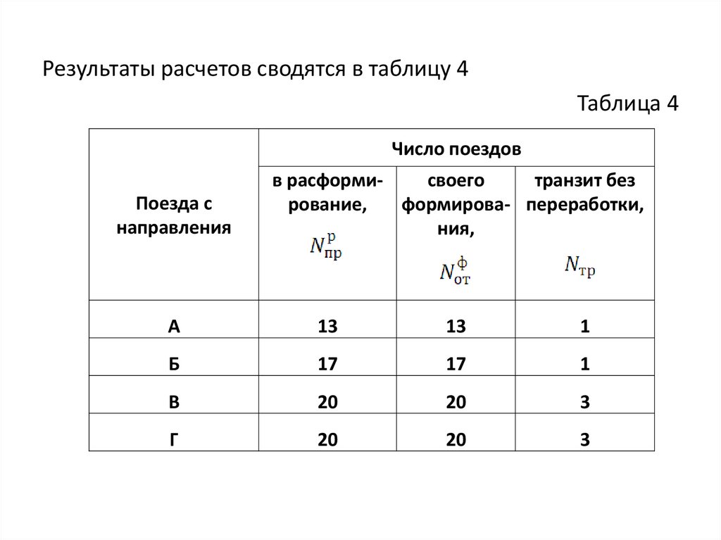 Диаграмма вагонопотоков составляется для разработки