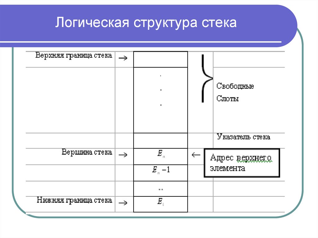 Логическая структура