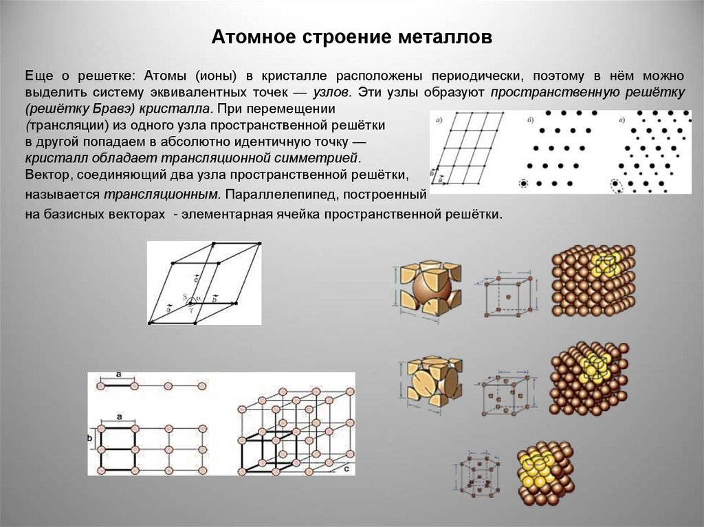 Особенности строения металлов